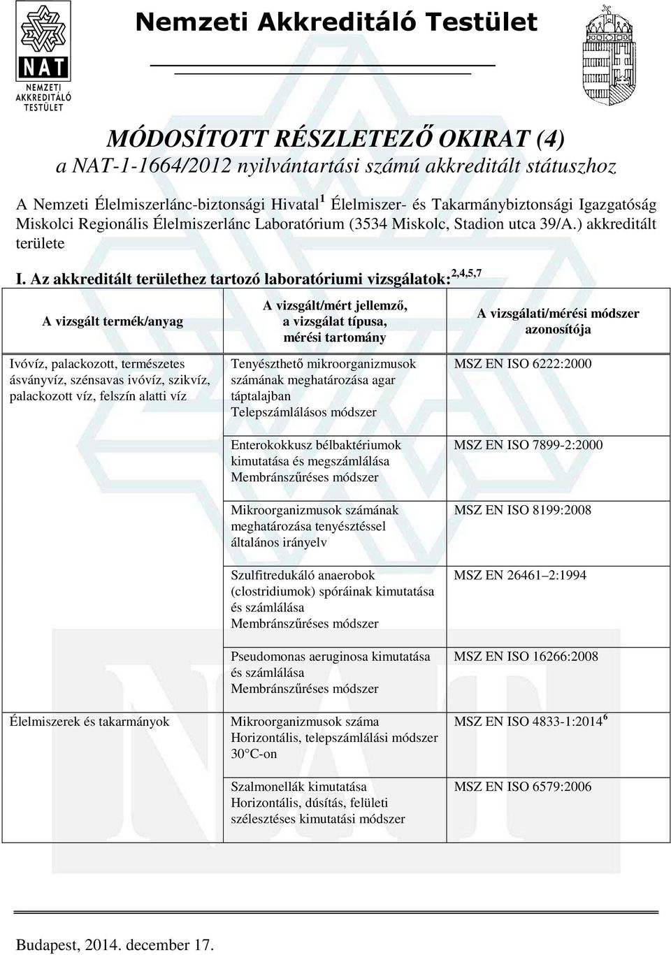 Az akkreditált területhez tartozó laboratóriumi vizsgálatok: 2,4,5,7 Ivóvíz, palackozott, természetes ásványvíz, szénsavas ivóvíz, szikvíz, palackozott víz, felszín alatti víz Tenyészthető