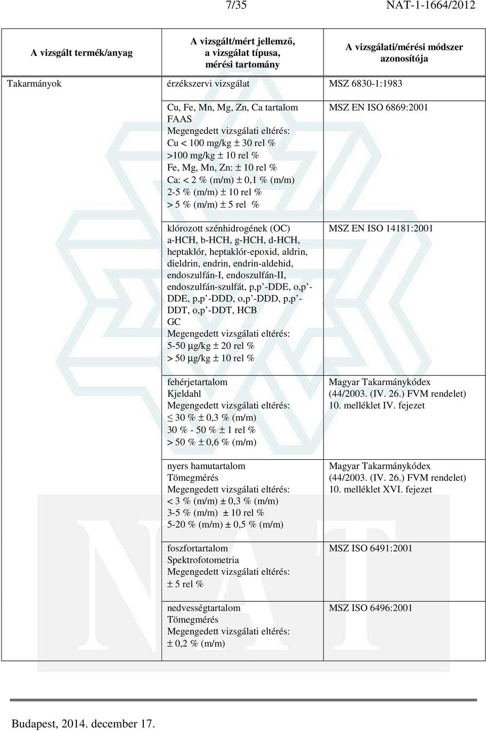 endoszulfán-i, endoszulfán-ii, endoszulfán-szulfát, p,p -DDE, o,p - DDE, p,p -DDD, o,p -DDD, p,p - DDT, o,p -DDT, HCB GC 5-50 µg/kg ± 20 rel % > 50 µg/kg ± 10 rel % fehérjetartalom Kjeldahl 30 % ±