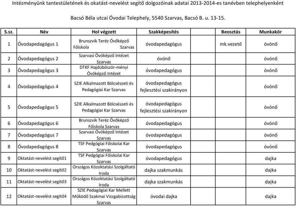 Óvóképző Intézet SZIE Alkalmazott Bölcsészeti és Pedagógiai Kar mk.