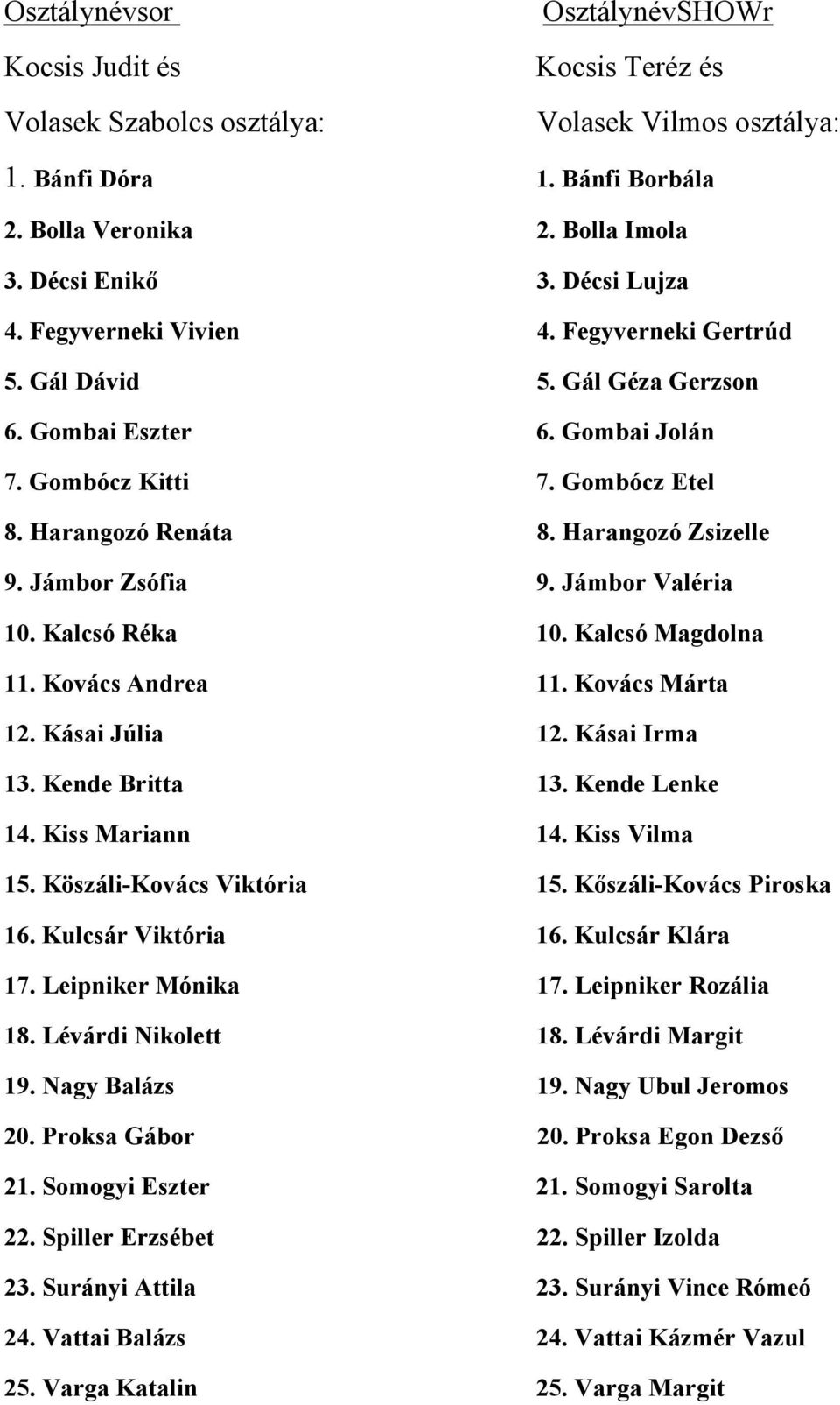 Jámbor Zsófia 9. Jámbor Valéria 10. Kalcsó Réka 10. Kalcsó Magdolna 11. Kovács Andrea 11. Kovács Márta 12. Kásai Júlia 12. Kásai Irma 13. Kende Britta 13. Kende Lenke 14. Kiss Mariann 14.