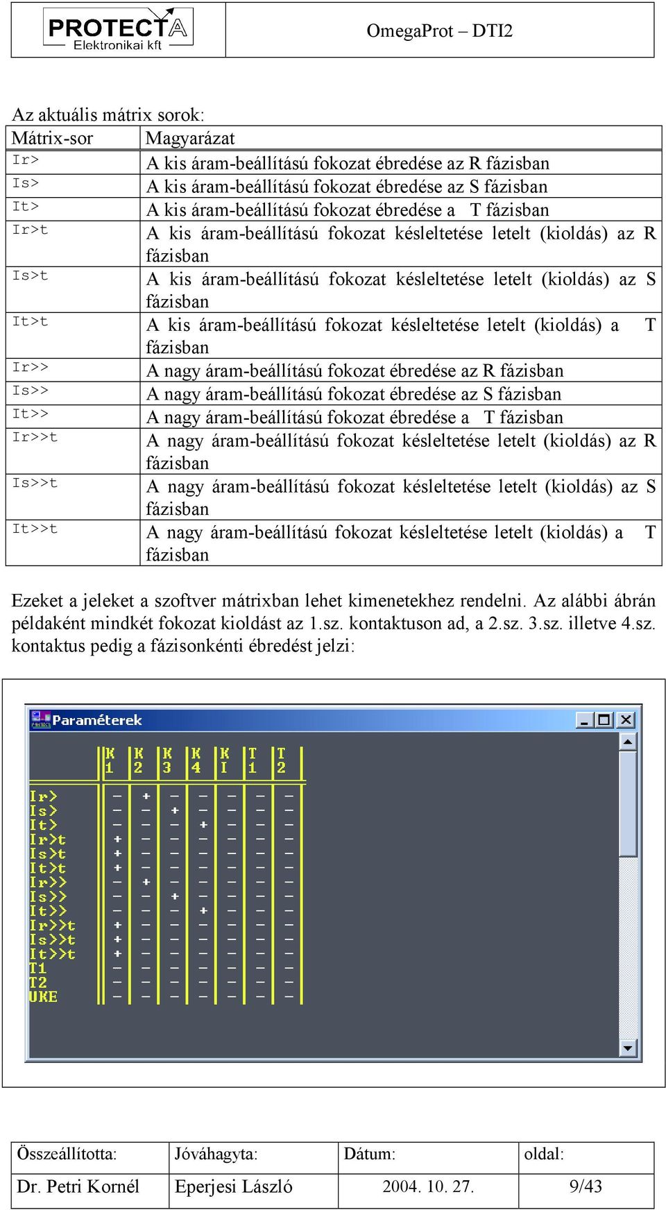 áram-beállítású fokozat késleltetése letelt (kioldás) a T fázisban Ir>> A nagy áram-beállítású fokozat ébredése az R fázisban Is>> A nagy áram-beállítású fokozat ébredése az S fázisban It>> A nagy