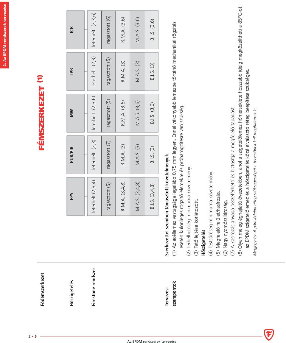 I.S. (3,4,8) B.I.S. (3) B.I.S. (3,6) B.I.S. (3) B.I.S. (3,6) Tervezési Szerkezettel szemben támasztott követelmények szempontok (1) Az acéllemez vastagsága legalább 0,75 mm legyen.