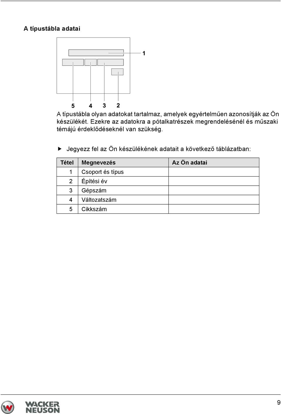 Ezekre az adatokra a pótalkatrészek megrendelésénél és műszaki témájú érdeklődéseknél van