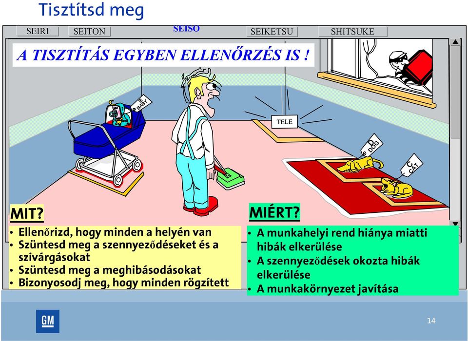 Ellenőrizd, hogy minden a helyén van Szüntesd meg a szennyeződéseket és a szivárgásokat Szüntesd meg