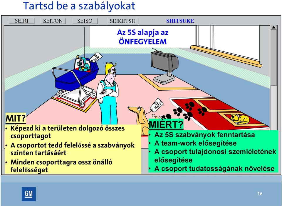 tartásáért Minden csoporttagra ossz önálló felelősséget D Kutya MIÉRT?