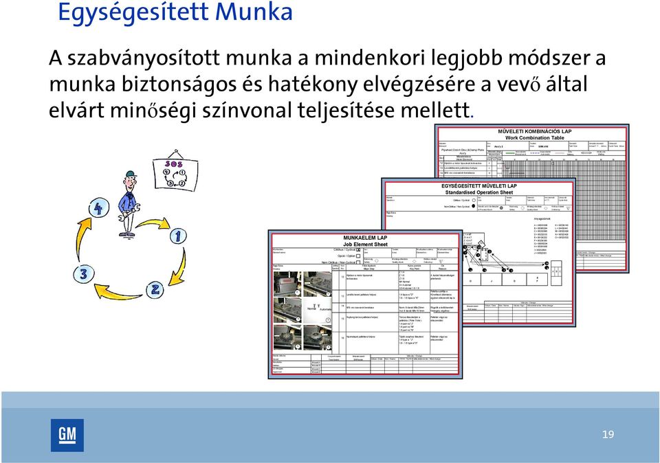 Cycle Time Flywheel,Clutch Disc,&Clamp Plate Művelet ideje Kézi művelet Gépi művelet Séta Várakozás Ass'y Element time M anual work Automatic Walking Waiting Műveletelem Kézi Gépi Séta Ssz Work