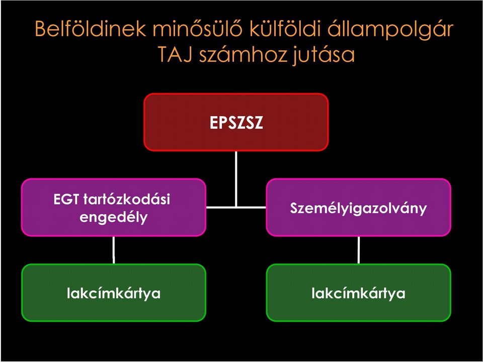 EPSZSZ EGT tartózkodási engedély