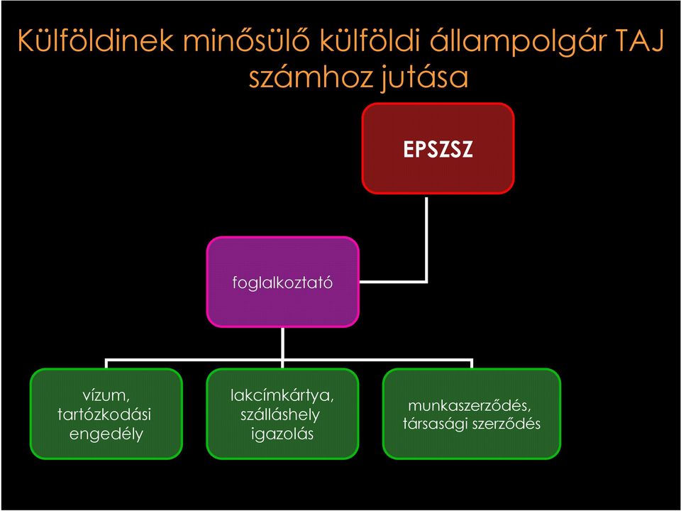 tartózkodási engedély lakcímkártya,