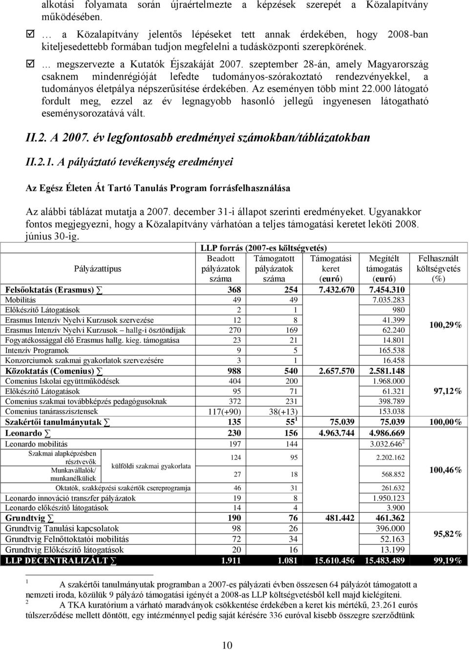 szeptember 28-án, amely Magyarország csaknem mindenrégióját lefedte tudományos-szórakoztató rendezvényekkel, a tudományos életpálya népszerűsítése érdekében. Az eseményen több mint 22.