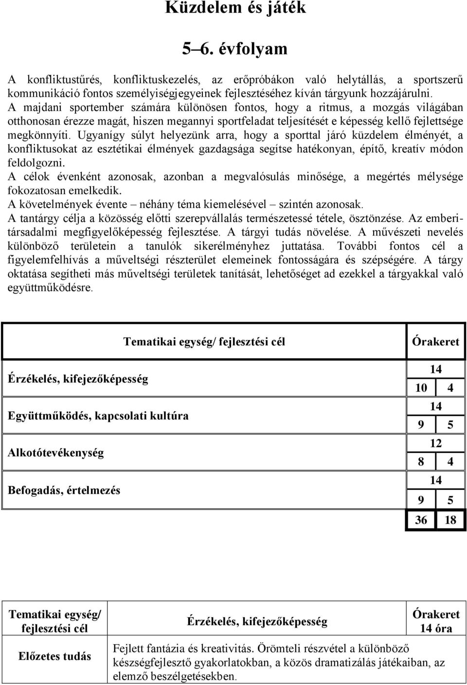 Ugyanígy súlyt helyezünk arra, hogy a sporttal járó küzdelem élményét, a konfliktusokat az esztétikai élmények gazdagsága segítse hatékonyan, építő, kreatív módon feldolgozni.