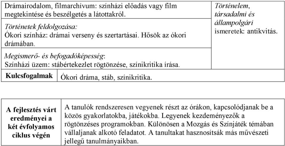 Történelem, társadalmi és állampolgári ismeretek: antikvitás.