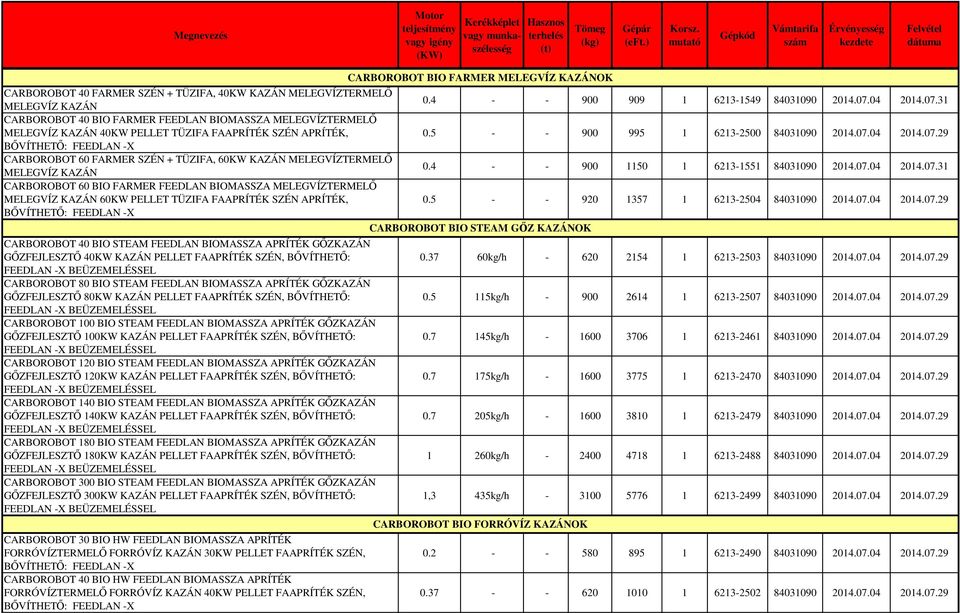 Motor teljesítmény vagy igény (KW) Hasznos terhelés (t) Kerékképlet vagy  munkaszélesség CARBOROBOT CLASSIC SZÉN KAZÁNOK - PDF Ingyenes letöltés