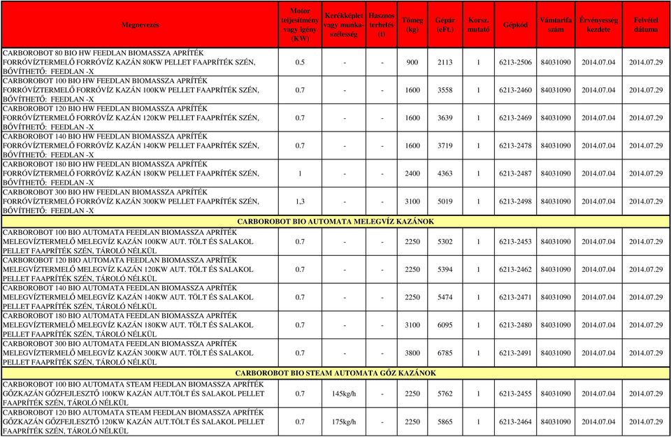 KAZÁN 140KW PELLET FAAPRÍTÉK SZÉN, CARBOROBOT 180 BIO HW FEEDLAN BIOMASSZA APRÍTÉK FORRÓVÍZTERMELŐ FORRÓVÍZ KAZÁN 180KW PELLET FAAPRÍTÉK SZÉN, CARBOROBOT 300 BIO HW FEEDLAN BIOMASSZA APRÍTÉK