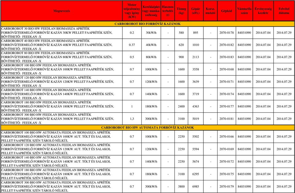 KAZÁN 100KW PELLET FAAPRÍTÉK SZÉN, CARBOROBOT 120 BIO HW FEEDLAN BIOMASSZA APRÍTÉK FORRÓVÍZTERMELŐ FORRÓVÍZ KAZÁN 120KW PELLET FAAPRÍTÉK SZÉN, CARBOROBOT 140 BIO HW FEEDLAN BIOMASSZA APRÍTÉK