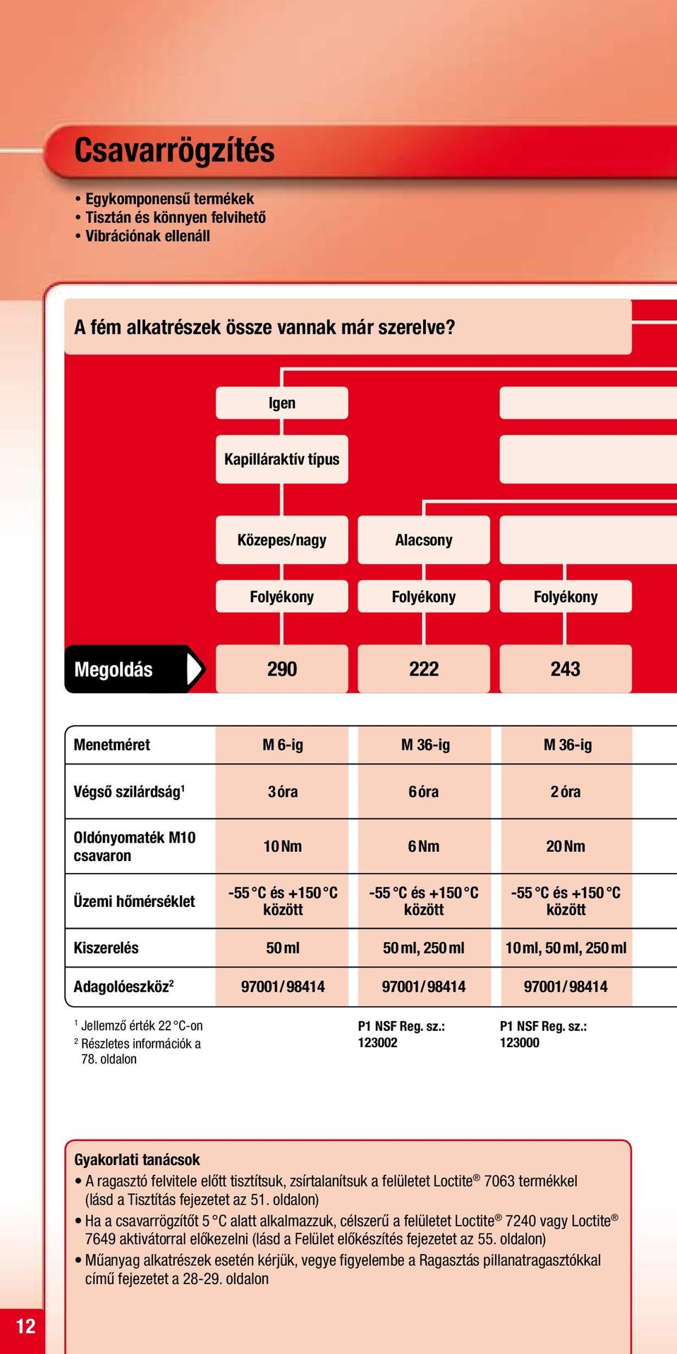 Nm 6 Nm 20 Nm Üzemi hőmérséklet -55 C és +150 C -55 C és +150 C -55 C és +150 C Kiszerelés 50 ml 50 ml, 250 ml 10 ml, 50 ml, 250 ml Adagolóeszköz 2 97001/ 98414 97001/ 98414 97001/ 98414 1 Jellemző