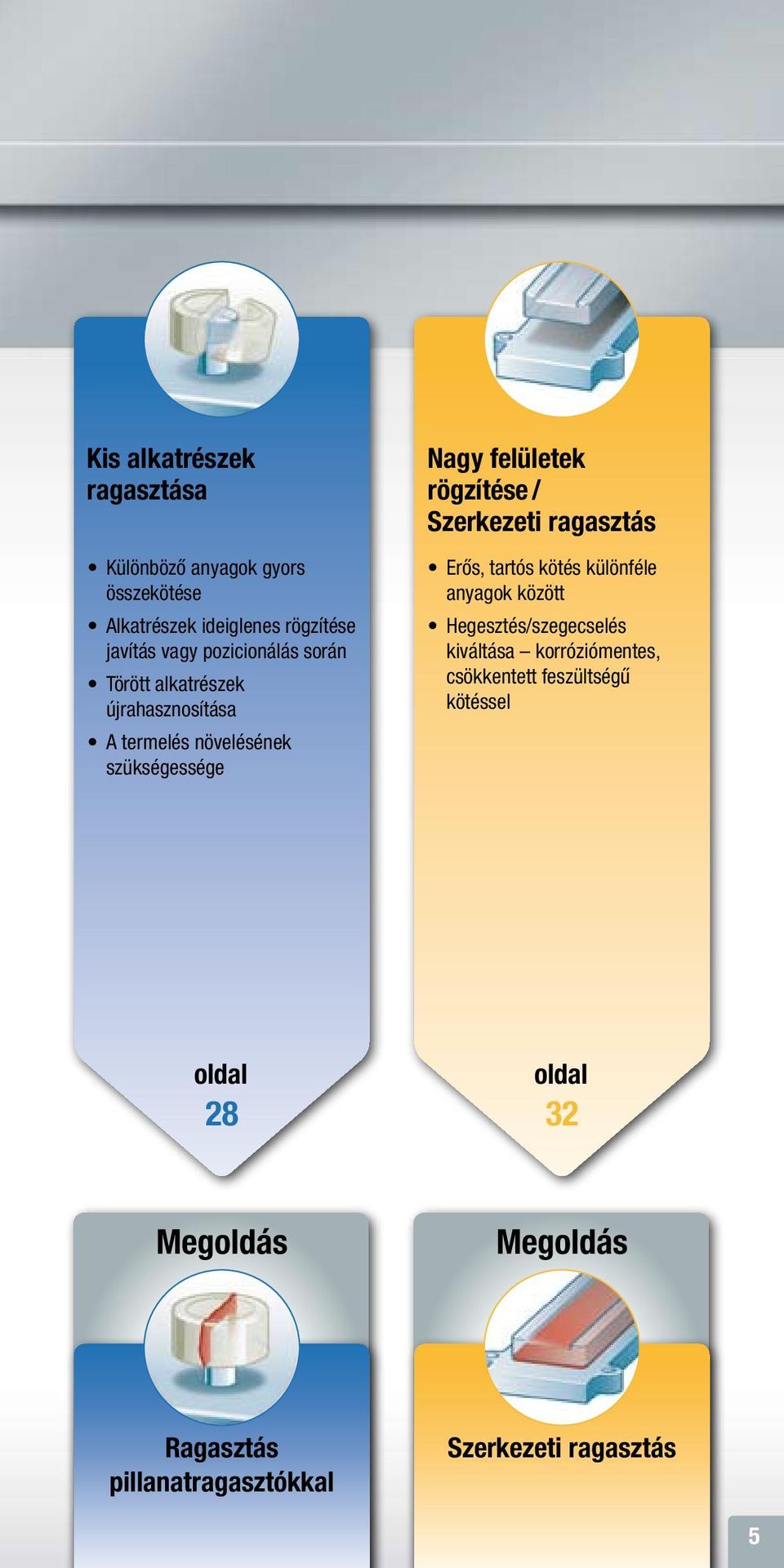 rögzítése / Szerkezeti ragasztás Erős, tartós kötés különféle anyagok Hegesztés/szegecselés kiváltása