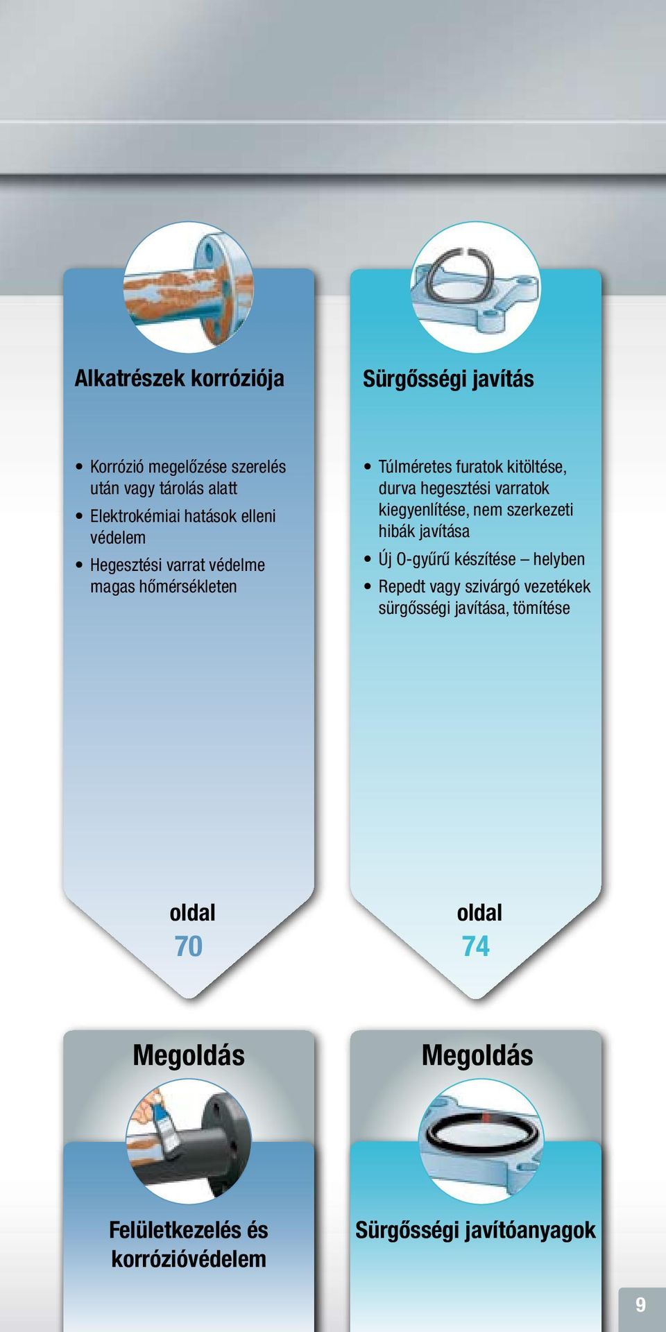 kiegyenlítése, nem szerkezeti hibák javítása Új O-gyűrű készítése helyben Repedt vagy szivárgó vezetékek sürgősségi