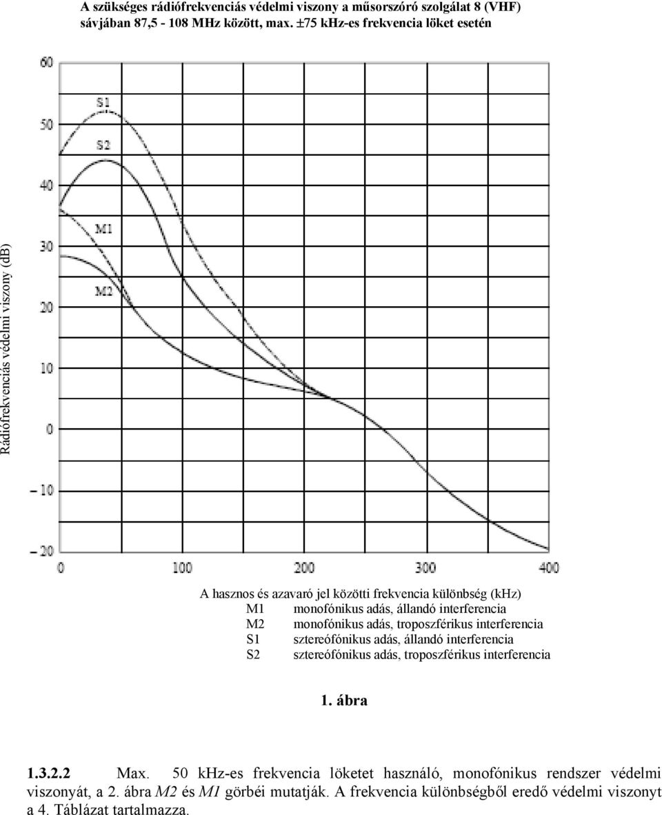 interferencia M2 monofónikus adás, troposzférikus interferencia S1 sztereófónikus adás, állandó interferencia S2 sztereófónikus adás, troposzférikus