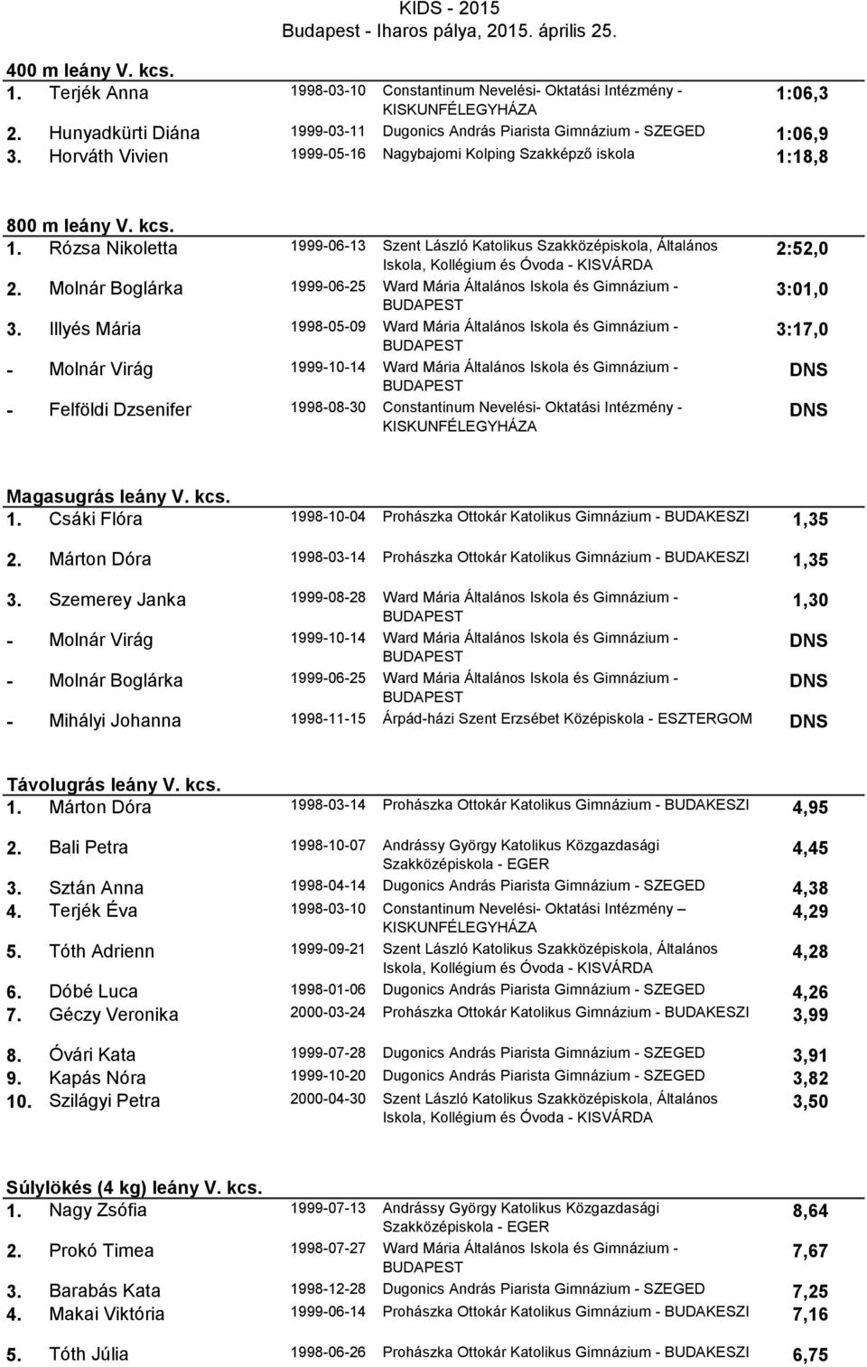 Molnár Boglárka 1999-06-25 Ward Mária Általános Iskola és Gimnázium - 3.