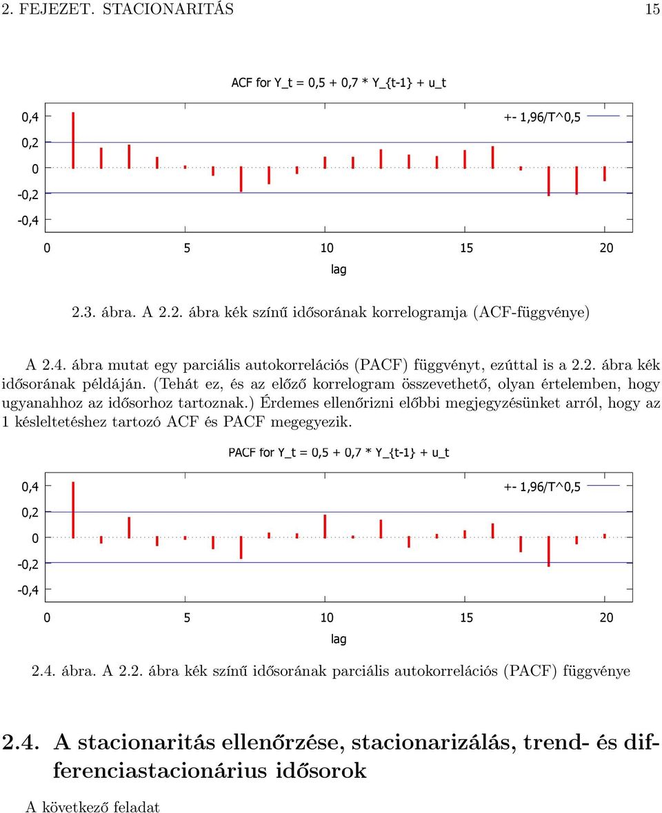 u_ 2.3. ábra. A 2.2. ábra kék színű idősorának korrelogramja (ACF-függvénye) -0,2 0,4 +- 1,96/T^0,5-0,4 0,2 A 2.4. ábra mua egy parciális auokorrelációs (PACF) függvény, ezúal is a 2.2. ábra kék idősorának példáján.