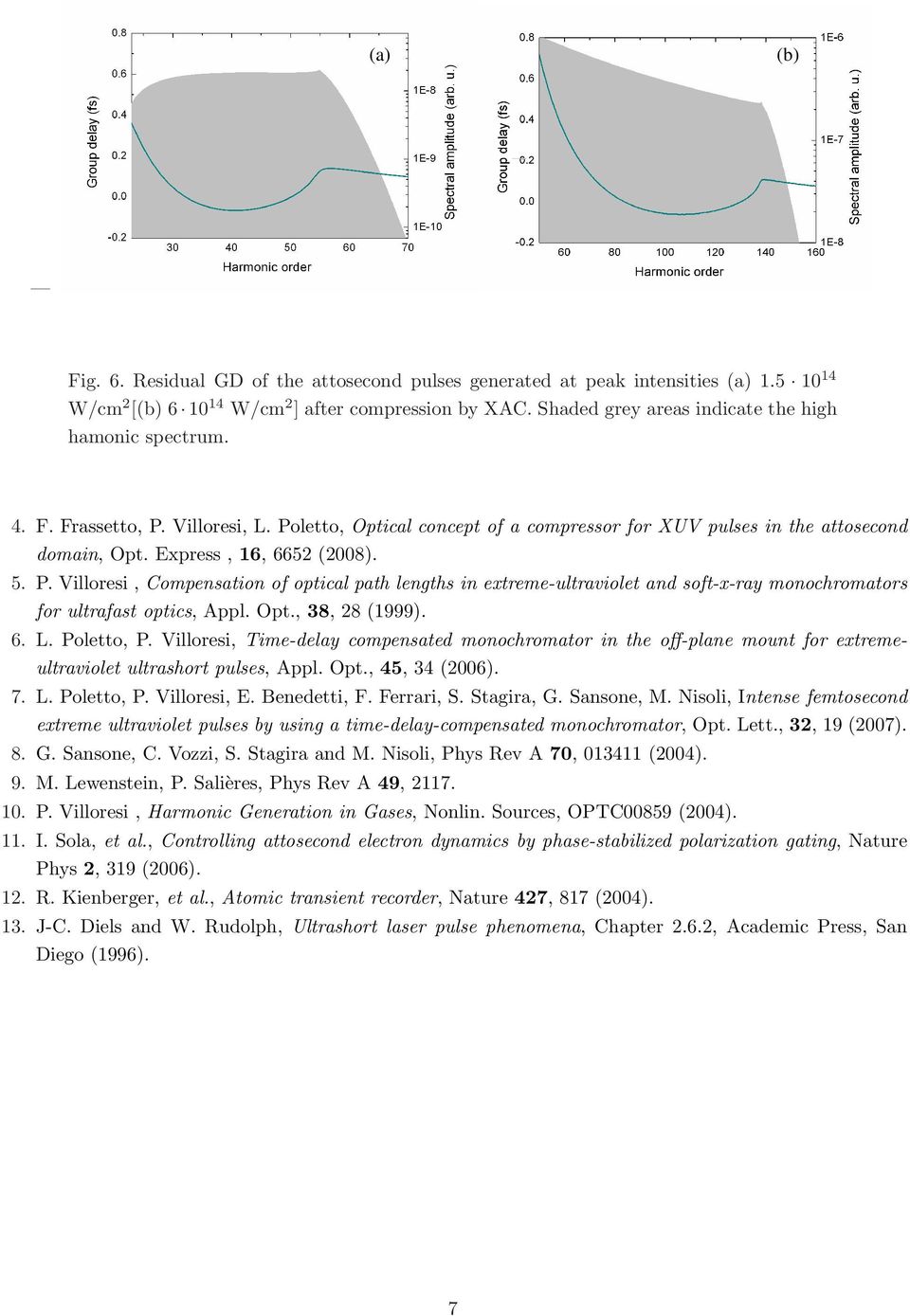 5. P. Villoresi, Compensation of optical path lengths in extreme-ultraviolet and soft-x-ray monochromators for ultrafast optics, Appl. Opt., 38, 8 (1999). 6. L. Poletto, P.