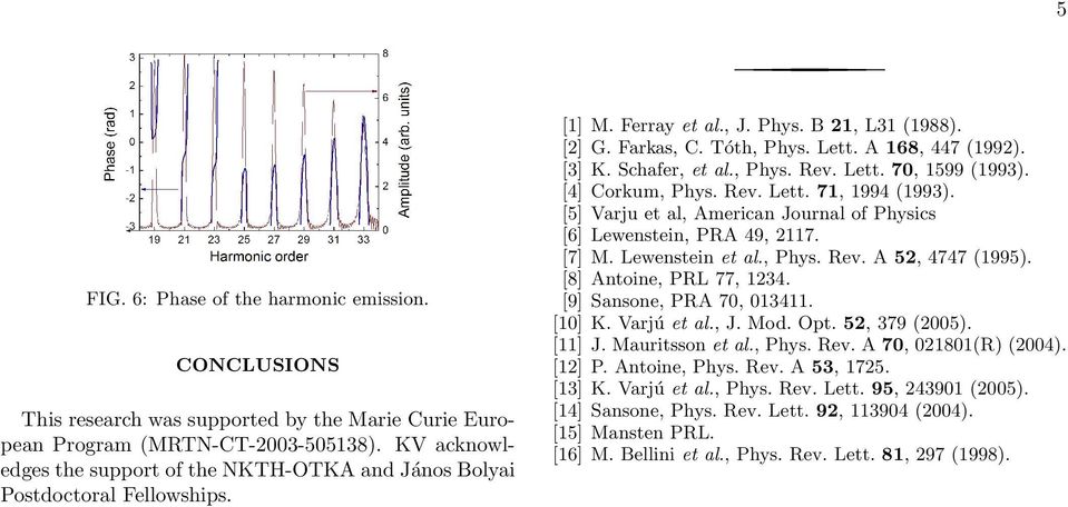 Schafer, et al., Phys. Rev. Lett. 70, 1599 (1993). [4] Corkum, Phys. Rev. Lett. 71, 1994 (1993). [5] Varju et al, American Journal of Physics [6] Lewenstein, PRA 49, 117. [7] M. Lewenstein et al.