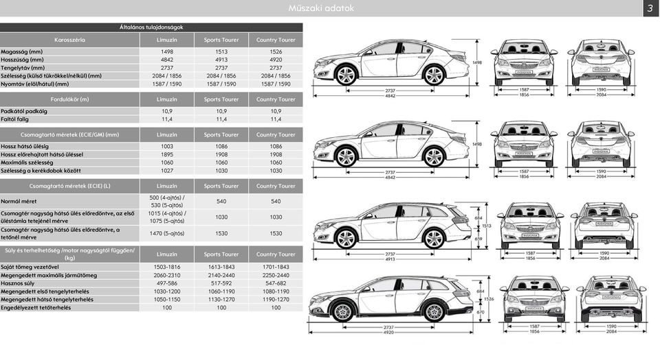 (ECIE/GM) (mm) Limuzin ports Hossz hátsó ülésig 13 186 186 Hossz előrehajtott hátsó üléssel 1895 198 198 Maximális szélesség 16 16 16 zélesség a kerékdobok között 127 13 13 Csomagtartó méretek (ECIE)