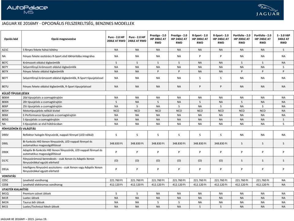 R-Sport típusjelzéssel NA NA NA NA S S NA NA NA B07U Fényes fekete oldalsó légbeömlők, R-Sport típusjelzéssel NA NA NA NA P P NA NA NA KÜLSŐ TÍPUSJELZÉSEK B06M 20d típusjelzés a csomagtérajtón NA NA
