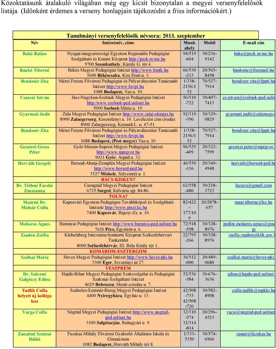 nyme.hu -604 9700 Szombathely, Károly G. tér 4. Baukó Tiborné Békés Megyei Pedagógiai Intézet http://www.bmtk.hu 66/530 5600 Békéscsaba, Kiss Ernő u. 3.