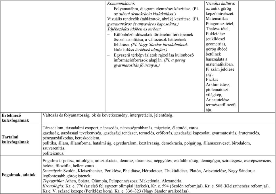 ) Tájékozódás időben és térben: Különböző időszakok történelmi térképeinek összehasonlítása, a változások hátterének feltárása. (Pl. Nagy Sándor birodalmának kialakulása térképek alapján.