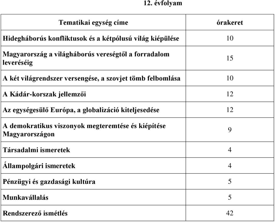 Kádár-korszak jellemzői 12 Az egységesülő Európa, a globalizáció kiteljesedése 12 A demokratikus viszonyok megteremtése és