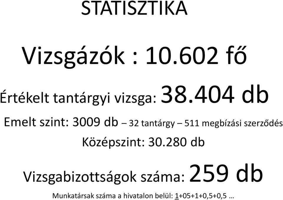 404 db Emelt szint: 3009 db 32 tantárgy 511 megbízási