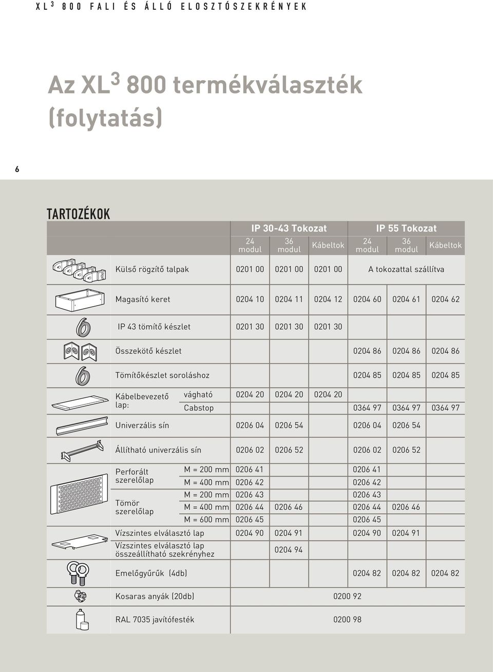 Tömítôkészlet soroláshoz 0204 85 0204 85 0204 85 Kábelbevezetô lap: vágható 0204 20 0204 20 0204 20 Cabstop 0364 97 0364 97 0364 97 Univerzális sín 0206 04 0206 54 0206 04 0206 54 Állítható
