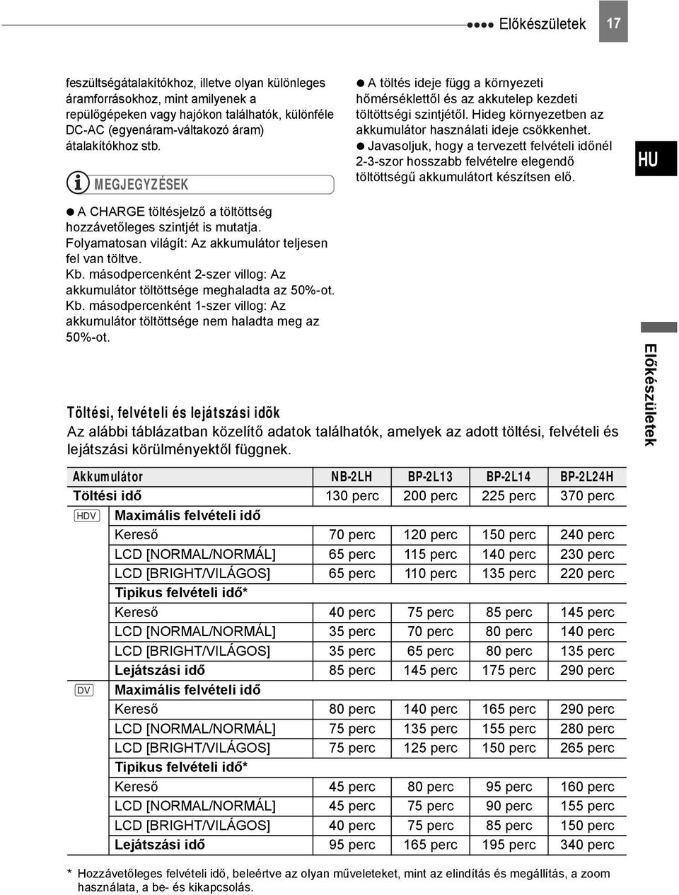 másodpercenként 2-szer villog: Az akkumulátor töltöttsége meghaladta az 50%-ot. Kb. másodpercenként 1-szer villog: Az akkumulátor töltöttsége nem haladta meg az 50%-ot.