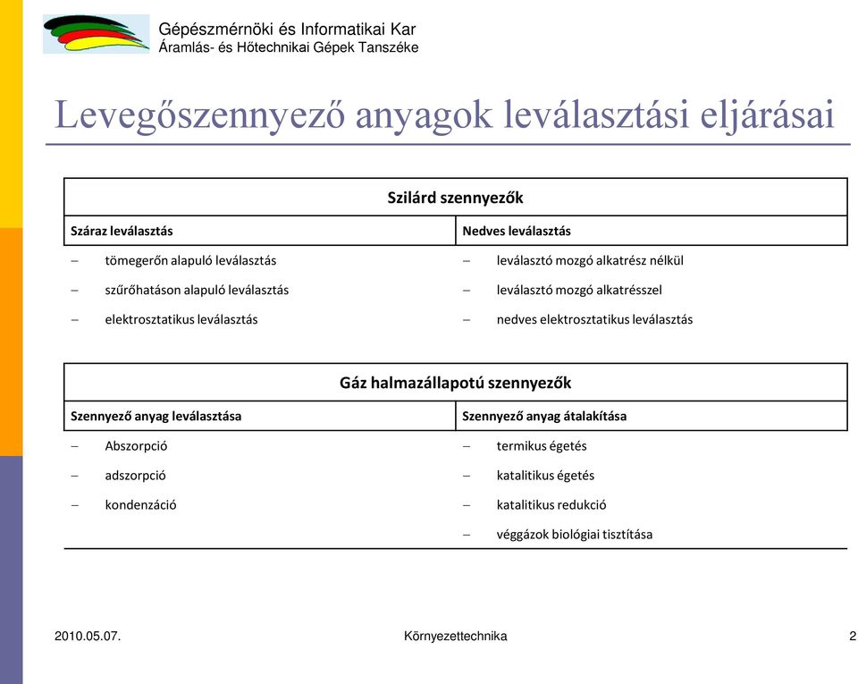 elektrosztatikus leválasztás Gáz halmazállapotú szennyezők Szennyező anyag leválasztása Szennyező anyag átalakítása Abszorpció