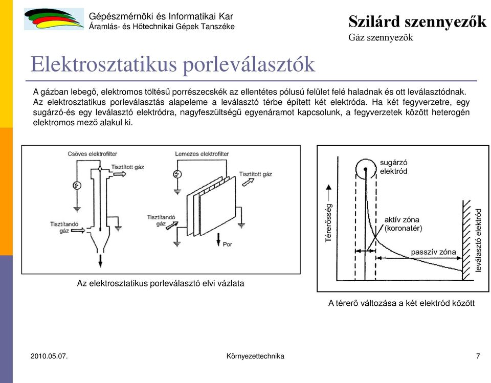 Ha két fegyverzetre, egy sugárzó-és egy leválasztó elektródra, nagyfeszültségű egyenáramot kapcsolunk, a fegyverzetek között