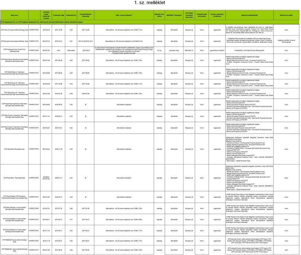 EHM:1,11%) lejáratig tőkevédett Közepes (4) forint ingadozhat A mögöttes részvénykosár olyan vállaltokból áll, amik az egészséges életmód trend kiemelkedő szereplői: Unilever NV, Kraft Foods Group