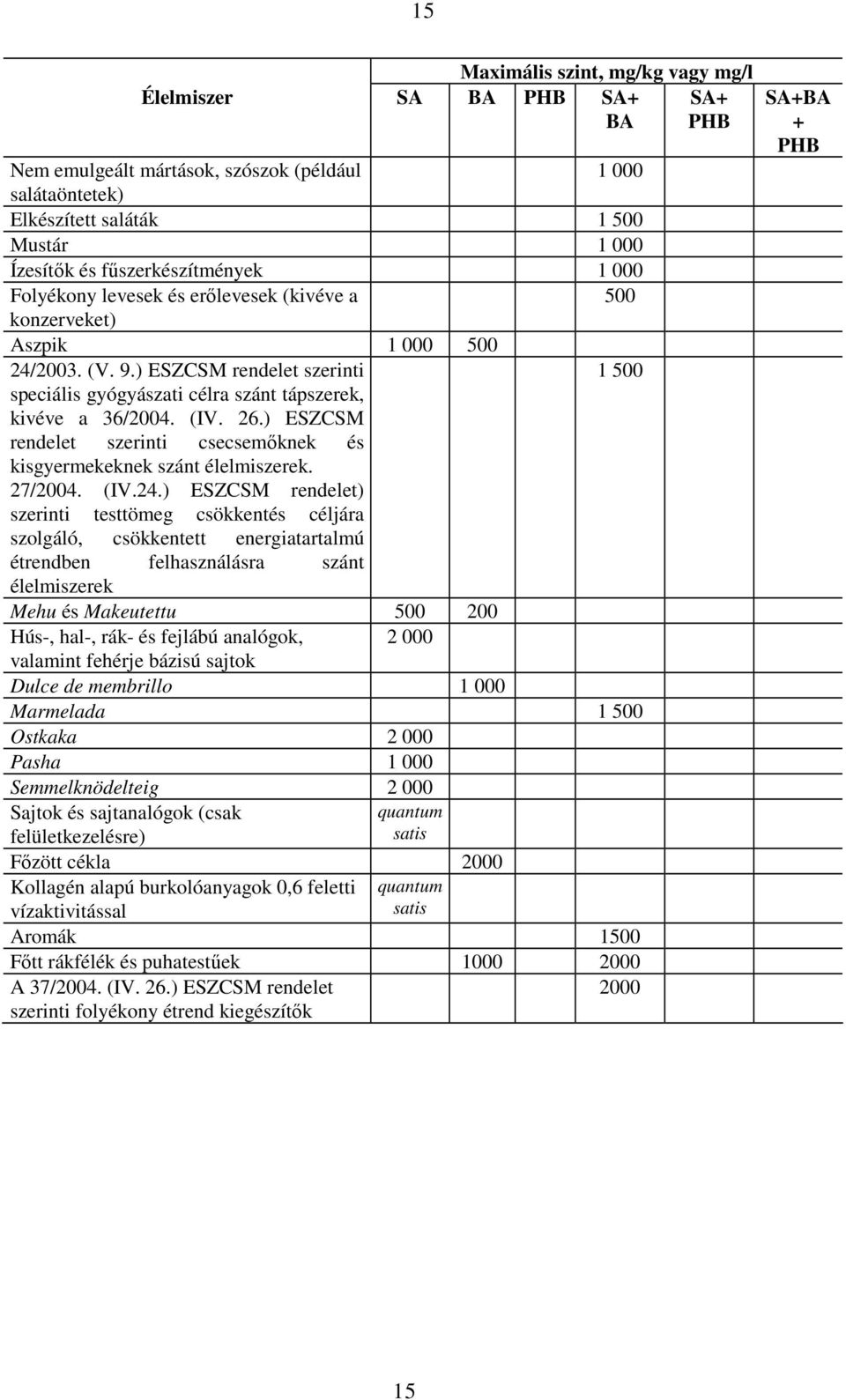 ) ESZCSM rendelet szerinti 1 500 speciális gyógyászati célra szánt tápszerek, kivéve a 36/2004. (IV. 26.) ESZCSM rendelet szerinti csecsemıknek és kisgyermekeknek szánt élelmiszerek. 27/2004. (IV.24.