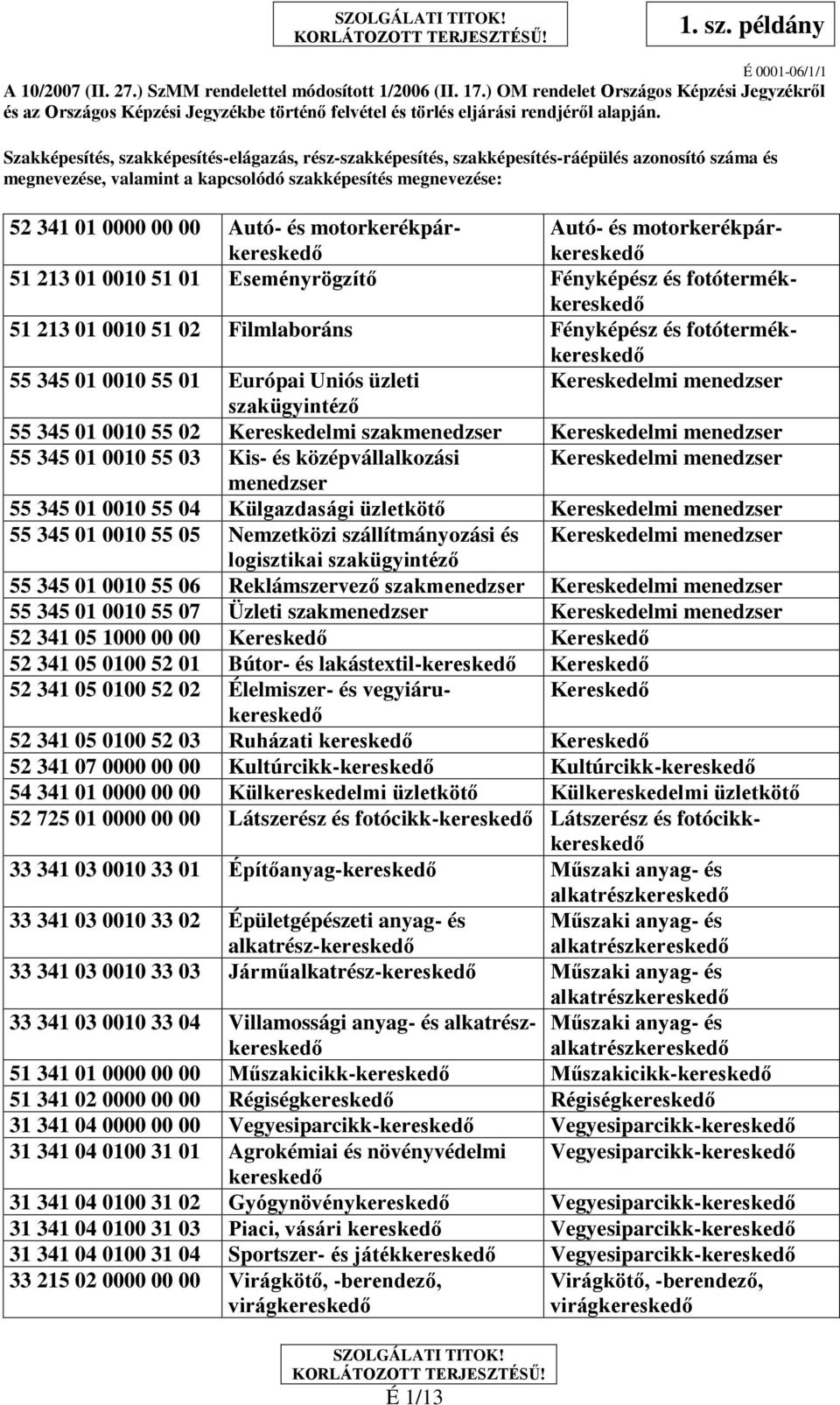 motorkerékpárkereskedő Autó- és motorkerékpárkereskedő 51 213 01 0010 51 01 Eseményrögzítő Fényképész és fotótermékkereskedő 51 213 01 0010 51 02 Filmlaboráns Fényképész és fotótermékkereskedő 55 345