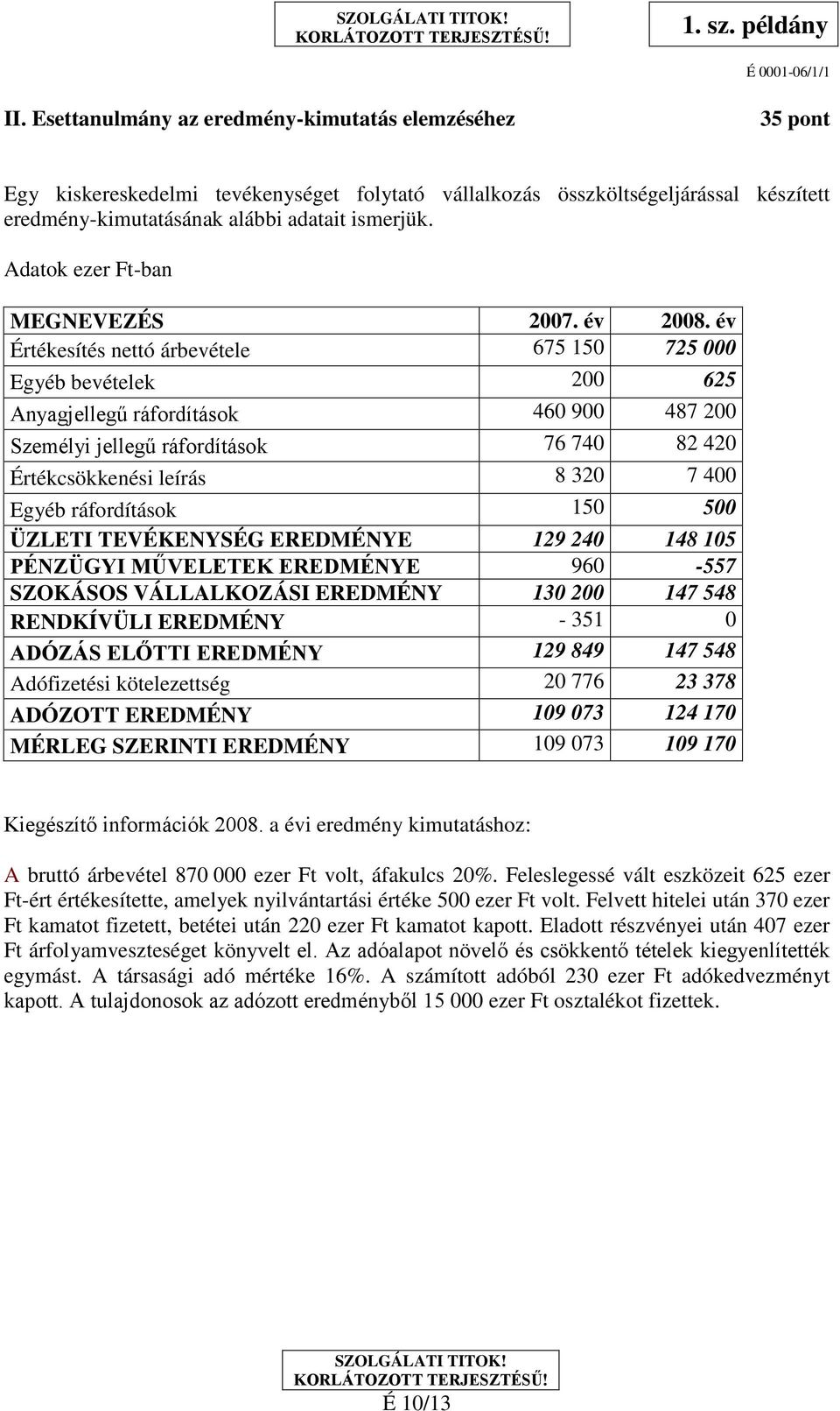 év Értékesítés nettó árbevétele 675 150 725 000 Egyéb bevételek 200 625 Anyagjellegű ráfordítások 460 900 487 200 Személyi jellegű ráfordítások 76 740 82 420 Értékcsökkenési leírás 8 320 7 400 Egyéb