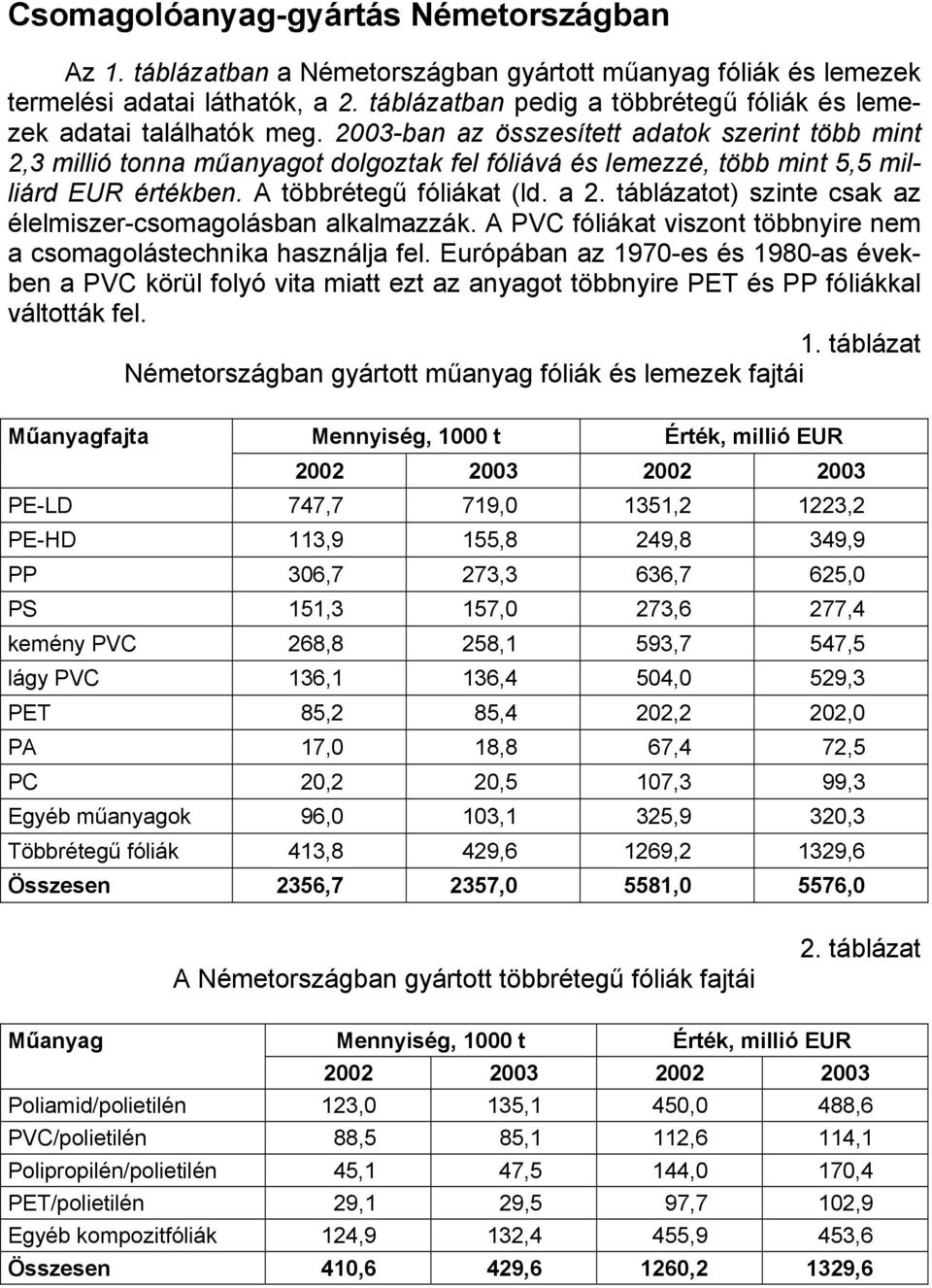 2003-ban az összesített adatok szerint több mint 2,3 millió tonna műanyagot dolgoztak fel fóliává és lemezzé, több mint 5,5 milliárd EUR értékben. A többrétegű fóliákat (ld. a 2.