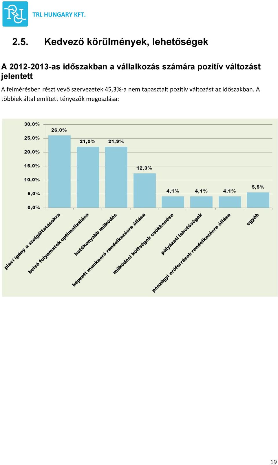 részt vevő szervezetek 45,3%-a nem tapasztalt pozitív változást