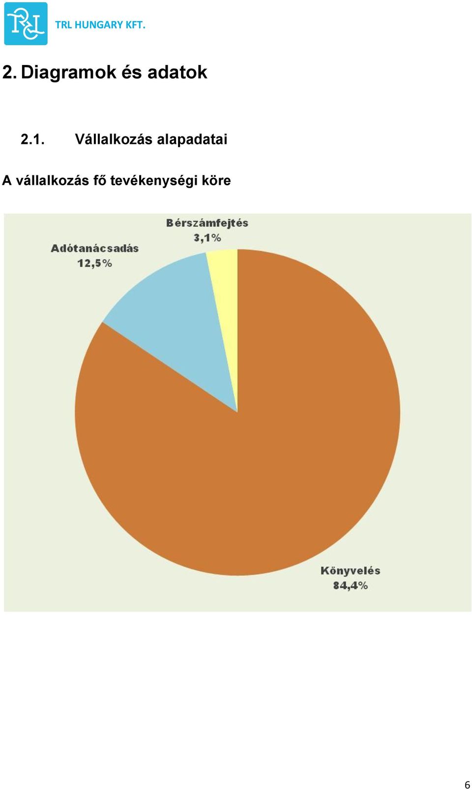 Vállalkozás