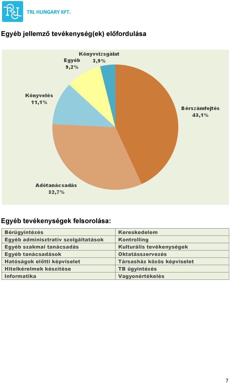 tanácsadások Hatóságok előtti képviselet Hitelkérelmek készítése Informatika Kereskedelem
