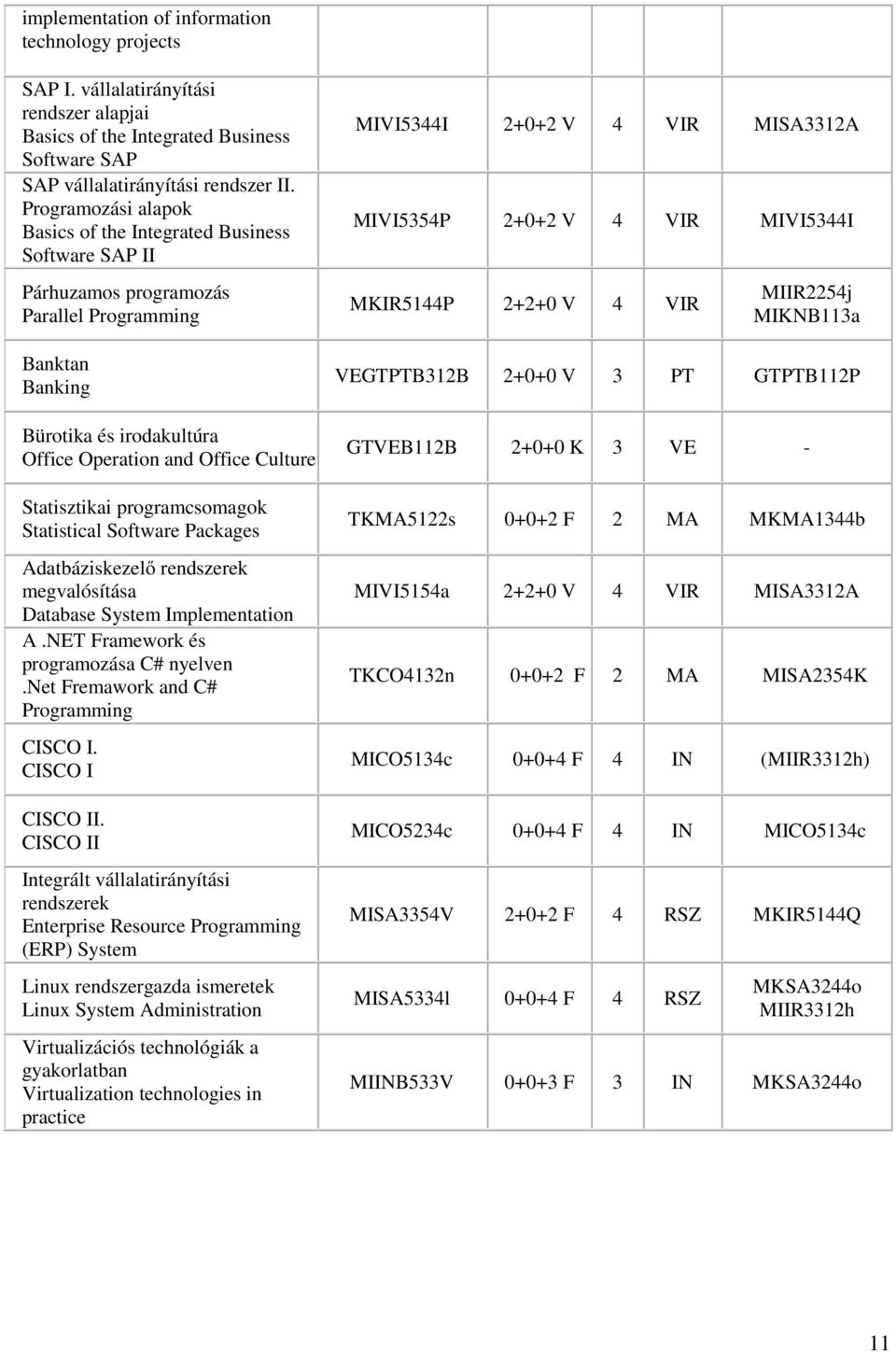 Statisztikai programcsomagok Statistical Software Packages Adatbáziskezelő rendszerek megvalósítása Database System Implementation A.NET Framework programozása C# nyelven.