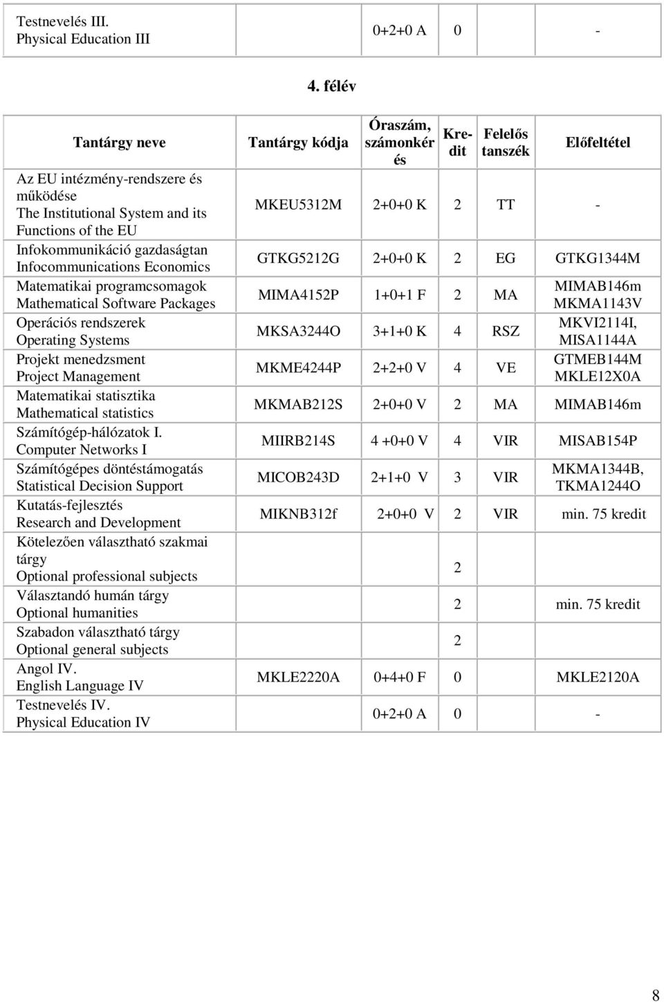 Packages Operációs rendszerek Operating Systems Projekt menedzsment Project Management Matematikai statisztika Mathematical statistics Számítógép-hálózatok I.
