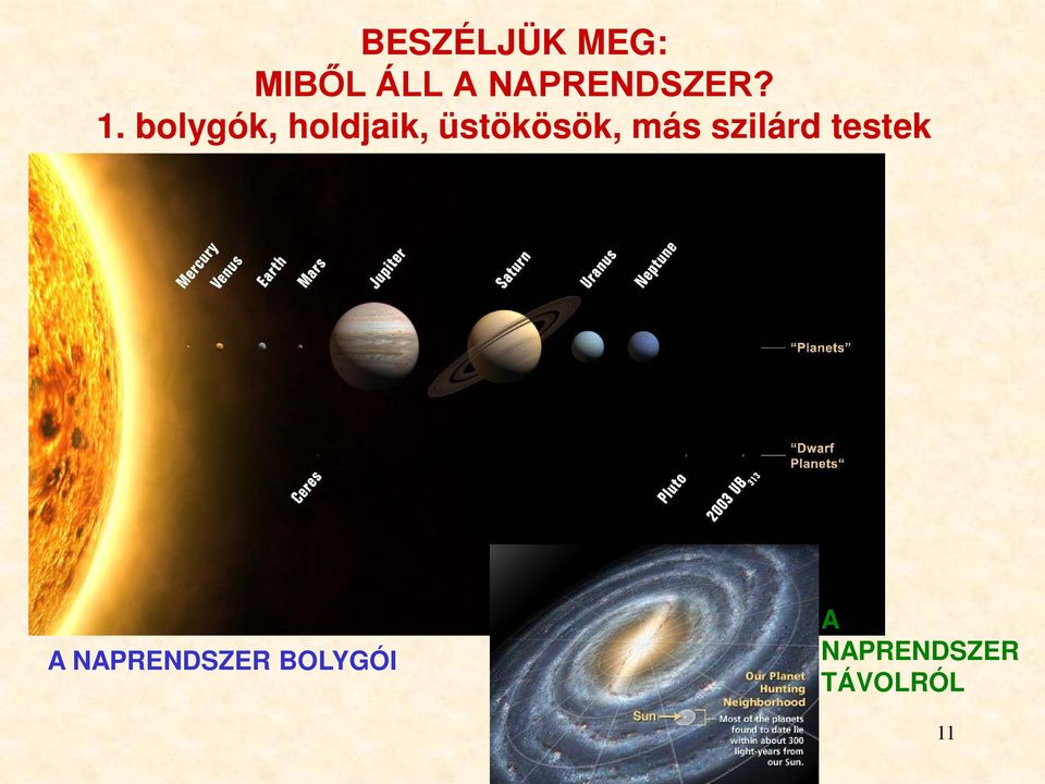 bolygók, holdjaik, üstökösök, más