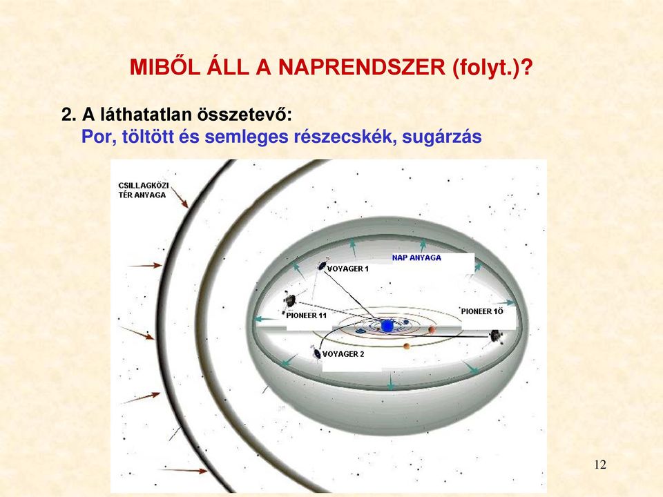 A láthatatlan összetevő: