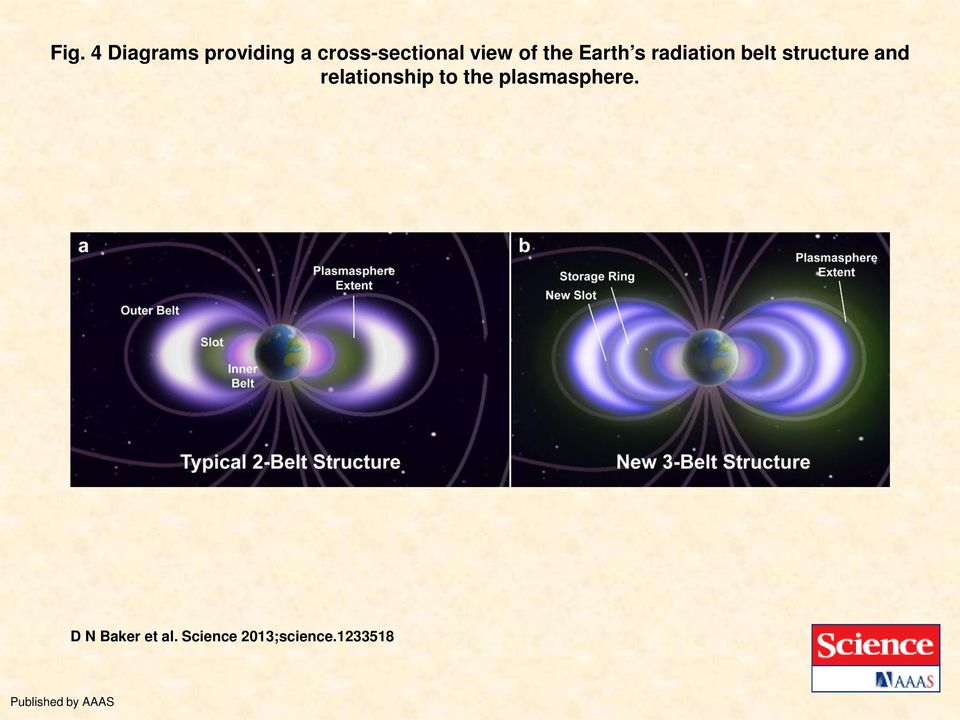 and relationship to the plasmasphere.