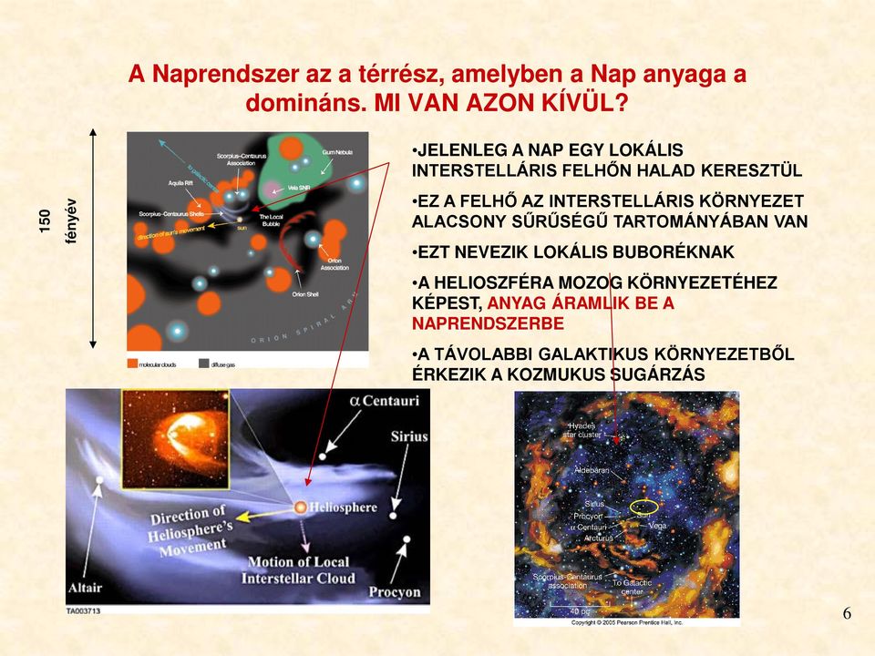 INTERSTELLÁRIS KÖRNYEZET ALACSONY SŰRŰSÉGŰ TARTOMÁNYÁBAN VAN EZT NEVEZIK LOKÁLIS BUBORÉKNAK A
